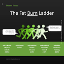 Kết quả hình ảnh cho fat burning ladder