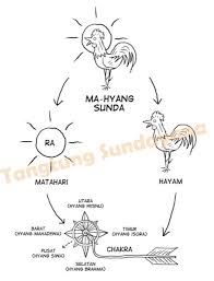 Maybe you would like to learn more about one of these? Sunda Obat Awet Ngora