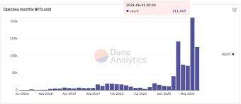 Rarity Tools Do You Know How Rare Your Nft Is Coinyuppie Bitcoin Ethereum Metaverse Nft Dao Defi Dogecoin Crypto News
