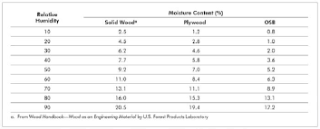 Moisture Testing Accuracy Hardwood Floors Magazine