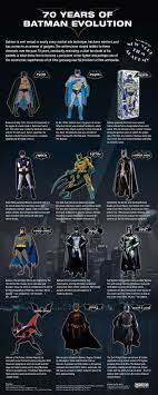 Batman Over Time The Superhero S Evolution From 1939 To 2012 Batman Superhero Im Batman