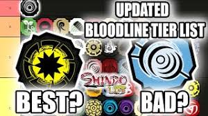 Here is the list of all the best & rare bloodlines in the shindo life and also stay tuned for upcoming new bloodlines. Grinding War For New True Full Samurai Spirits Code Update Raion Akuma Live Shindo Life