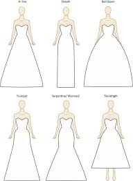Decoding The Wedding Dress Silhouettes Paperblog Wedding Dress Shapes Wedding Dress Types Wedding Dress Silhouette