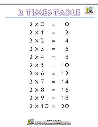 Times Tables Chart