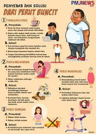 Kadang membuat kita tidak pede. Solusi Ampuh Kurangi Perut Buncit Kamu