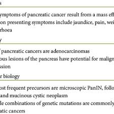 Again, this is due to the presence of bilirubin in the body. Pdf Cancer Of The Pancreas Esmo Clinical Practice Guidelines For Diagnosis Treatment And Follow Up