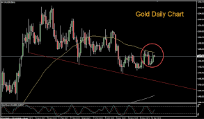 Gold Investors Eye Tariff Deadline Uk Elections Investing Com