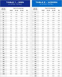 navy bca standards chart best picture of chart anyimage org