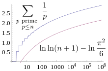 La hipótesis de riemann, enunciada de tres modos diferentes: Les Suites Et Series Les Series De Riemann Wikilivres