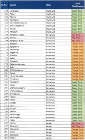 Coronavirus Lockdown 3 0 Will Your Area Fall In Red Zone Post May 3 Check Out District Wise Full List