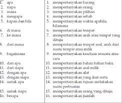 Terkadang komunikasi itu bisa memunculkan ucapan yang berupa pertanyaan. Pengertian Kalimat Tanya Pengertian Jenis Dan Contohnya
