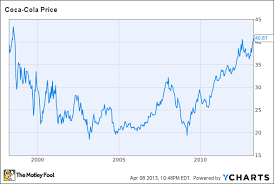 Coke Stock Still A Good Time To Bail Out Of This Buffett