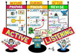On this page we provide games to practice vocabulary and listening. Zaid Ali Alsagoff On Twitter Active Listening To A Deep Learning If You Want Your Kids To Get A In Any Subject And Deep Long Term Learning Experiences Knowledge Skills And Attitude