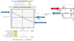 Stall Chart Steam Heat Exchanger