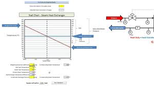 stall chart steam heat exchanger