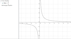 Gebrochenrationale Funktionen Definitionsbereich Lucken Bestimmen Und Graphisch Darstellen Mathelounge