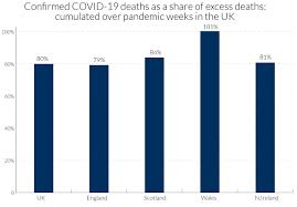 Government's chief scientific adviser says uk's daily death figures likely to stay at high levels 'for high street pharmacies are to begin rolling out covid vaccines, as the virus death toll across the uk. A Pandemic Primer On Excess Mortality Statistics And Their Comparability Across Countries Our World In Data