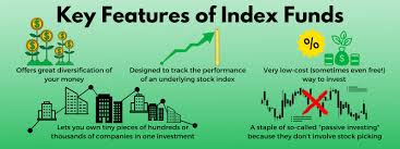 Comparison.dji dow jones industrial average dow jones global indexes.spx s&p 500 index index.ixic nasdaq composite index nasdaq iq100 cnbc iq 100 exchange add. What Is An Index Fund And Why Should I Invest In One Clark Howard
