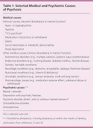 Several studies have linked marijuana use to increased risk for psychiatric disorders, including psychosis (schizophrenia), depression, anxiety, and substance use disorders, but whether and to what extent it actually causes these conditions is not always easy to determine. Recognition And Differential Diagnosis Of Psychosis In Primary Care American Family Physician