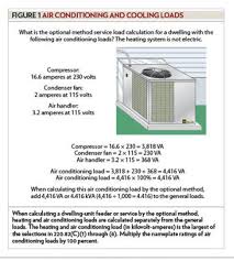Here are the best portable air conditioners of 2021 the best portable air conditioner for large rooms Branch Circuit Feeder And Service Calculations Part L Electrical Contractor Magazine
