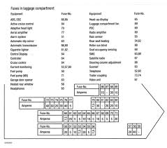 06 chrysler 300 window turning signals cruise control. 2008 Bmw E60 Fuse Diagram Wiring Diagram All Bound Value Bound Value Huevoprint It