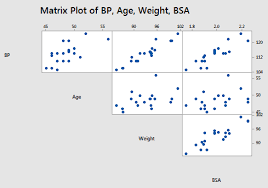 10 7 Detecting Multicollinearity Using Variance Inflation Factors Stat 462