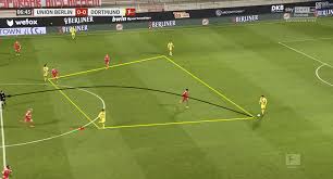 Building for productivity and maintainability. Bundesliga 2020 21 Union Berlin Vs Borussia Dortmund Tactical Analysis