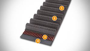 145 likes · 3 talking about this. Conti Synchrobelt Zahnriemen Antriebsriemen Continental Industry