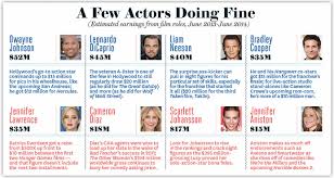 This article explores eight jobs you might find meaningful that pay $50,000 a year or more. The Definition Of A Seven Figure Salary How To Earn 1 Million A Year My Money Wizard