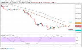 stellar price analysis after surging stellar xlm faces