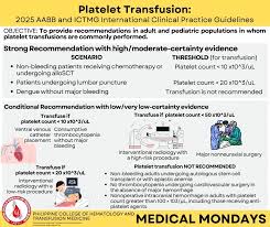 Image result for Platelet Transfusion