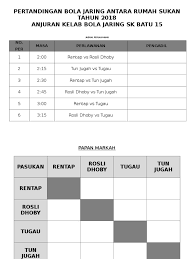 Membuat perbandingan kadar denyutan jantung atlet bola jaring mengikut kumpulan posisi semasa perlawanan simulasi ketika menjaringkan dan dijaringkan gol. Pertandingan Bola Jaring Antara Rumah Sukan Tahun 2018