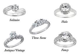 how to buy an engagement ring diamond 4 cs