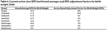 calving emergencies in beef cattle identification and