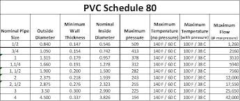 Electrical Conduit Schedule 80 Electrical Conduit