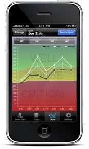 Asthma Control Iphone App Asthmamd