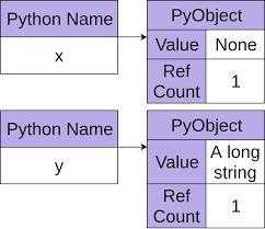 C++ vs python to comparison between. Python Vs C Selecting The Right Tool For The Job Real Python