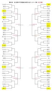 名古屋 中学 サッカー