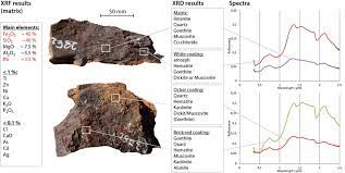 Check spelling or type a new query. Results Of The Xrd And Xrf Analysis And In Situ Spectral Measurements Download Scientific Diagram