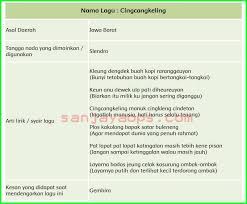 Nyanyikanlah lagu cing cangkeling dan beberapa lagu yang telah kamu pelajari sebelumnya. Kunci Jawaban Buku Siswa Tema 6 Kelas 5 Halaman 49 50 53 54 57 Sanjayaops