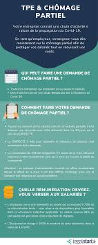 Check spelling or type a new query. Le Chomage Partiel Conditions De Recours Et Demarches