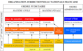 Judiciary Of France Wikipedia