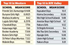 Here is the list of kcse 2018 top 100 students and schools in respective counties nationally. Njiiri School Kcse Results 2015