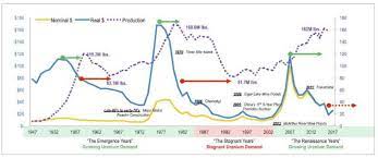 Uranium is mined from the earth and milled into a form suitable for further processing by the buyer (usually for further refinement, enrichment and/or production into fuel). Is The Uranium Sector About To Come Back To Life Investorintel