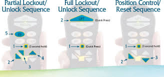 It has the lock/unlock button, . Daydreamer Power Pillow Lift Chair Pr632 Med