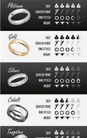 I Picked Out Ordered And Paid For His Wedding Band Today As Well As Placing An Order To Have It E Wedding Ring Groom Wedding Ring Metals Wedding Rings Photos