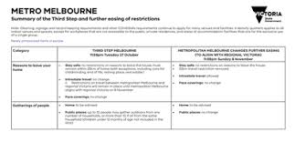 Jun 16, 2021 · to improve your experience update it here. Coronavirus Victoria Restrictions End To Melbourne Lockdown How The Third Step Will Roll Out In Victoria