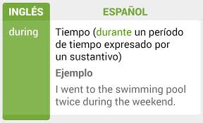 Las Preposiciones En Ingles Que Deberias Aprender Para No Confundirte Las Preposiciones En Ingles Preposiciones Ingles