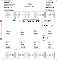 Location of fuse boxes, fuse diagrams, assignment of the electrical fuses and relays in porsche vehicles. 89 325i Fuse Box Load Wiring Diagram Name Precede Name Precede Ristorantesicilia It