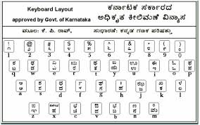 73 Rigorous Kannada Grammar Charts